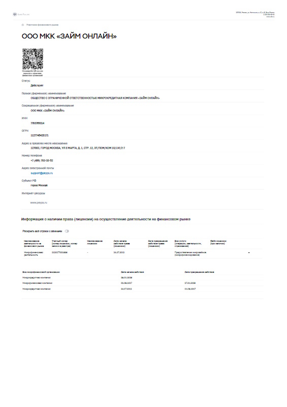 Лицензия МФО